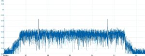 OFDM-Modems für industrielle Anwendungen