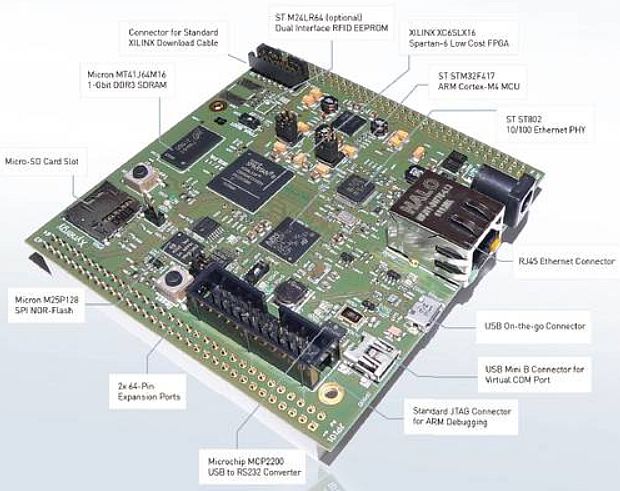 Xynergy-M4 System-on-Modules mit DSP, FPGA und ARM